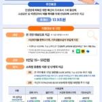 민생회복 소비쿠폰