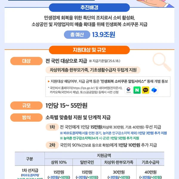민생회복 소비쿠폰