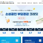 소상공인 부담경감 크레딧 신청방법