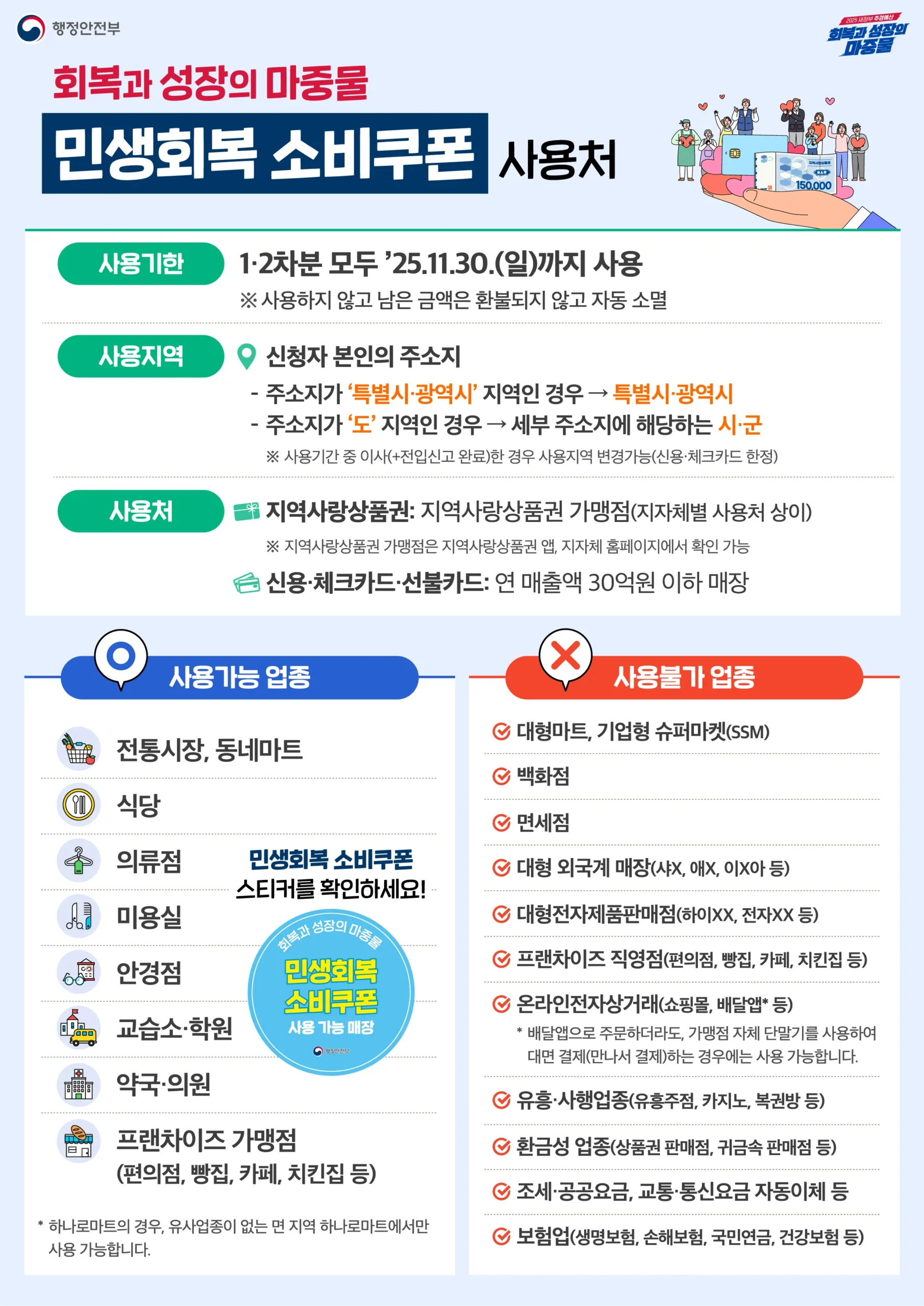 민생회복 소비쿠폰 사용처 2차