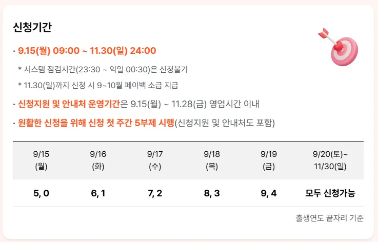 상생페이백 신청기간