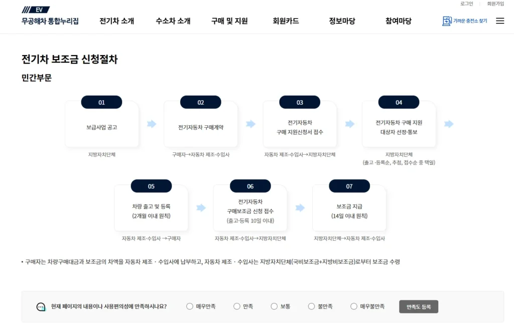 2025년 달라진 전기차 보조금