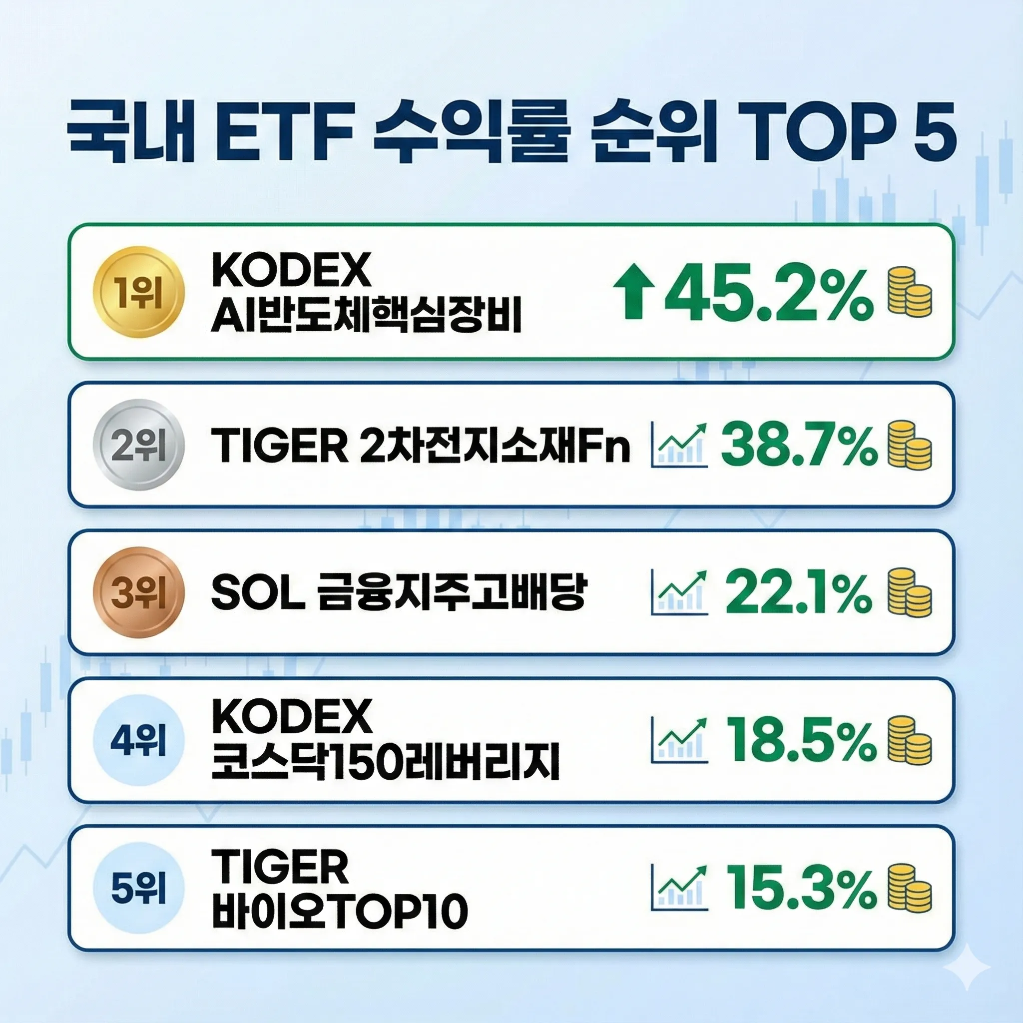 국내 ETF 수익률 순위 TOP 5, 급등 섹터 분석과 필승 투자 전략