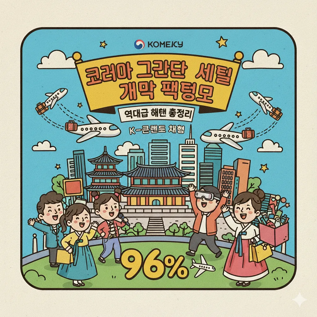 코리아 그랜드 세일페스티벌 개막 정보, 96% 할인과 역대급 혜택 총정리