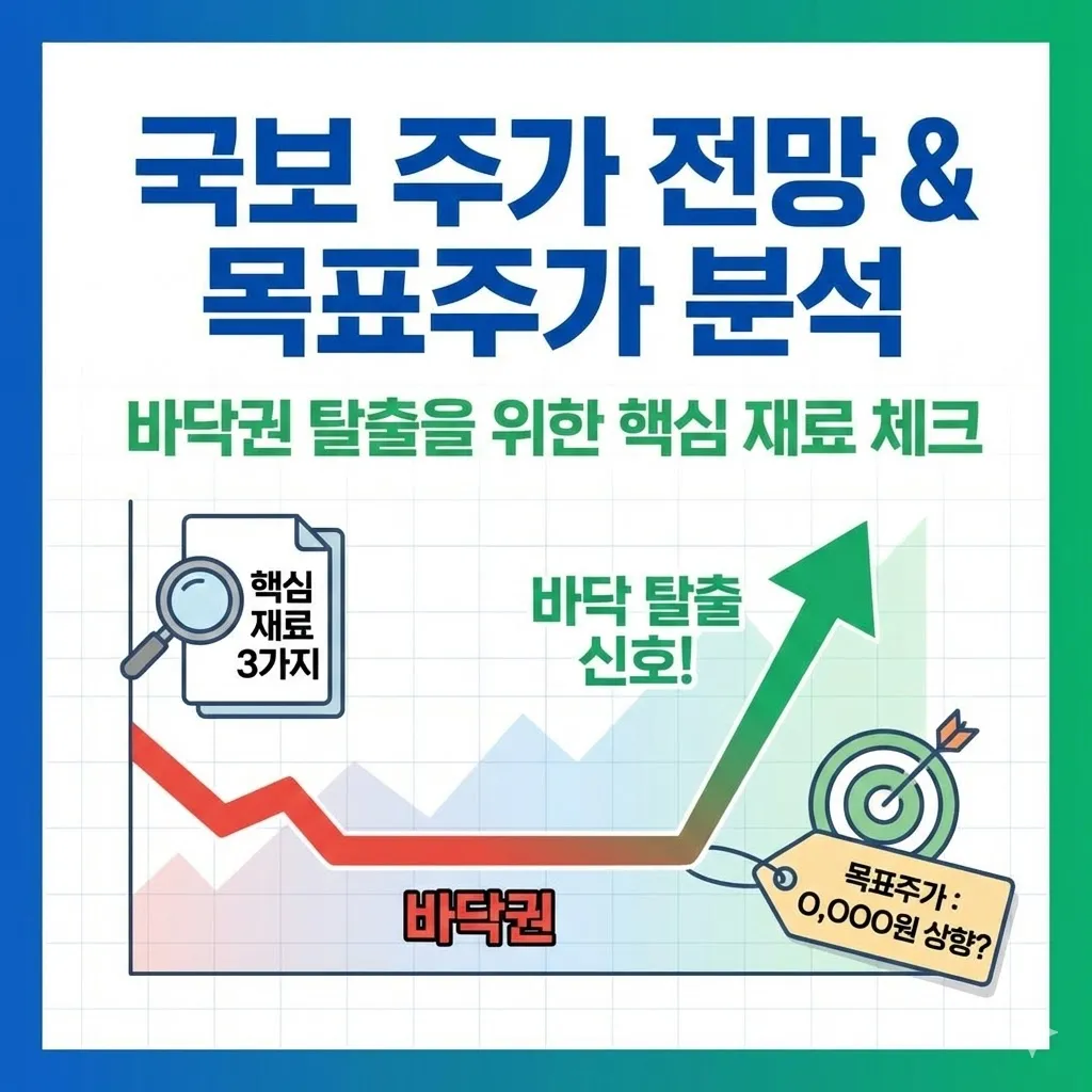 국보 주가 전망 및 목표주가 분석, 바닥권 탈출을 위한 핵심 재료 체크