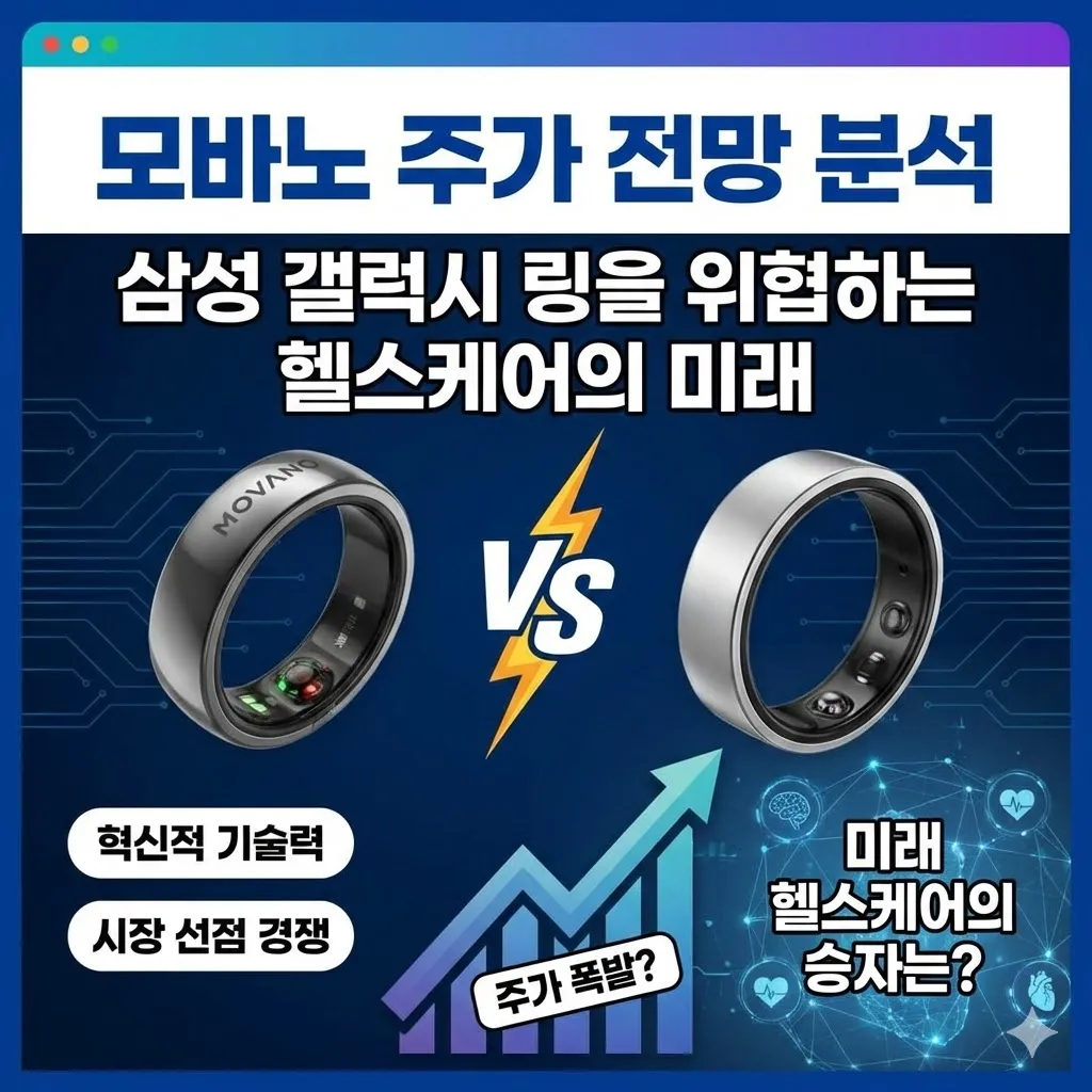 모바노 주가 전망 분석, 삼성 갤럭시 링을 위협하는 헬스케어의 미래