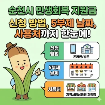 순천시 민생회복 지원금 신청 방법
