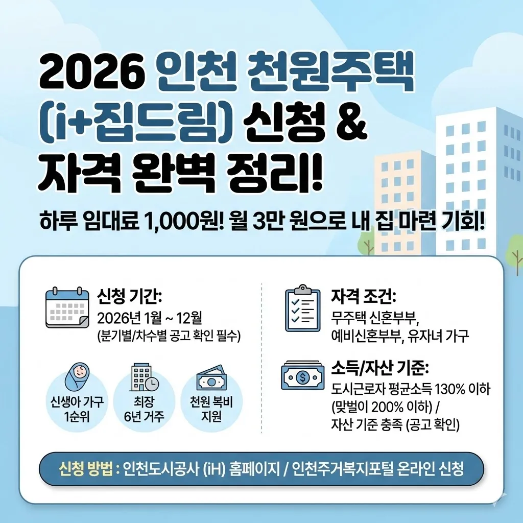 2026 인천 천원주택 신청기간 및 자격조건 완벽 정리 (i+집드림)