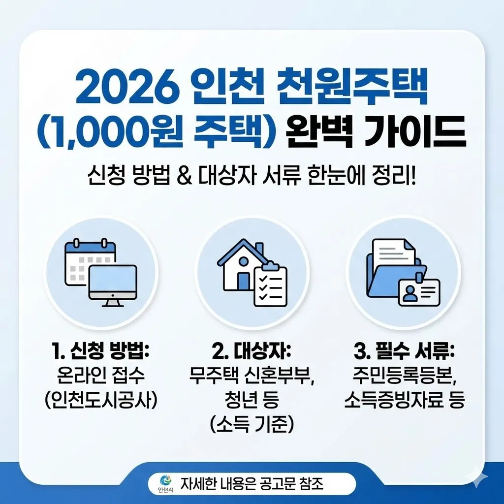2026년 인천 천원주택 신청방법 및 대상자 서류 완벽 가이드