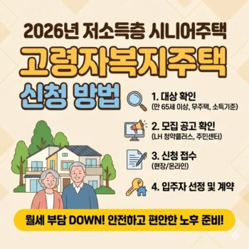 2026년 저소득층 시니어주택 고령자복지주택 신청 방법