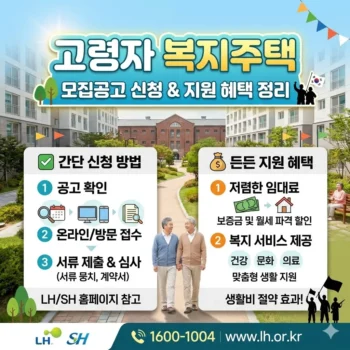 고령자 복지주택 모집공고 신청 방법과 지원 금액 정리