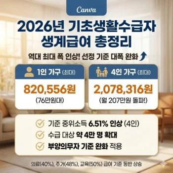 기초생활수급자 생계급여 혜택, 2026년 인상 금액 및 생계급여 선정 기준 총정리