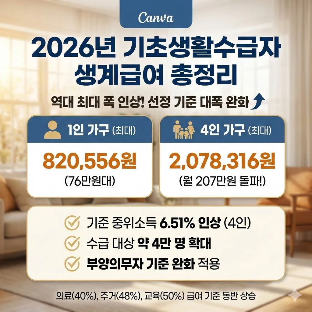 기초생활수급자 생계급여 혜택, 2026년 인상 금액 및 생계급여 선정 기준 총정리