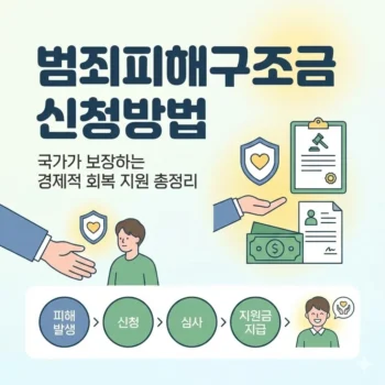 범죄피해구조금 신청방법, 국가가 보장하는 경제적 회복 지원 총정리