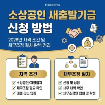 소상공인 새출발기금 신청 방법 2026년 자격 조건 및 채무조정 절차 완벽 정리