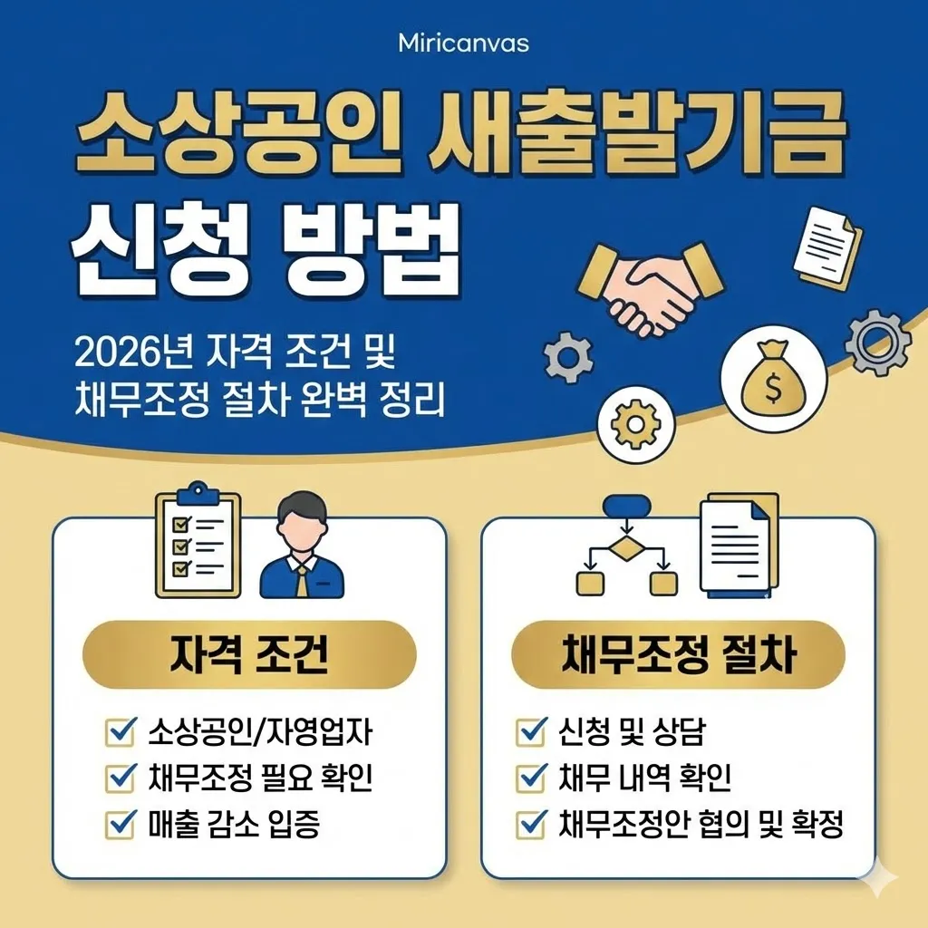 소상공인 새출발기금 신청 방법 2026년 자격 조건 및 채무조정 절차 완벽 정리