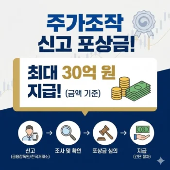 주가조작 신고 포상금 지급 금액 기준과 절차