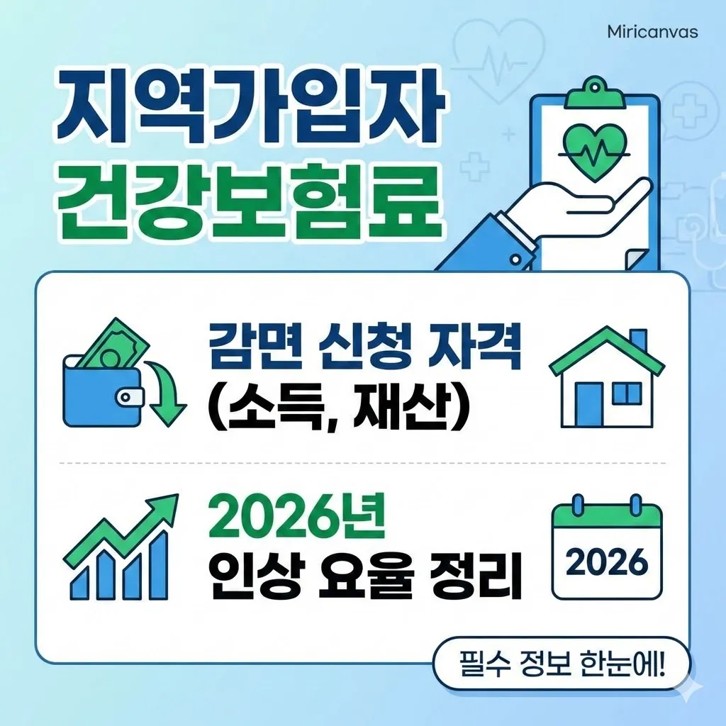 지역가입자 건강보험료 감면 신청 자격과 2026년 인상 요율 정리