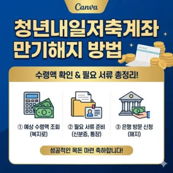 청년내일저축계좌 만기해지 방법, 수령액 확인 및 필요 서류 총정리