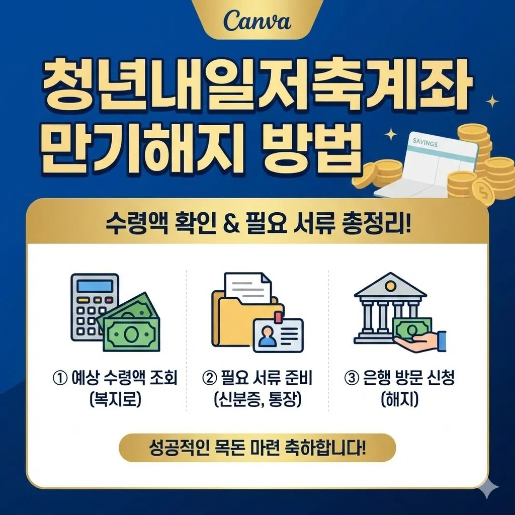 청년내일저축계좌 만기해지 방법, 수령액 확인 및 필요 서류 총정리