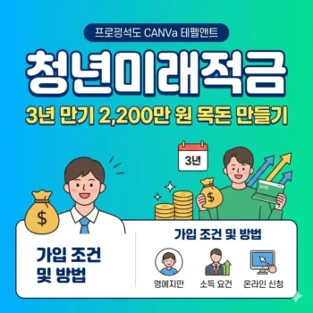 청년미래적금 가입 방법 및 조건 (3년 만기 2,200만 원 목돈 만들기)