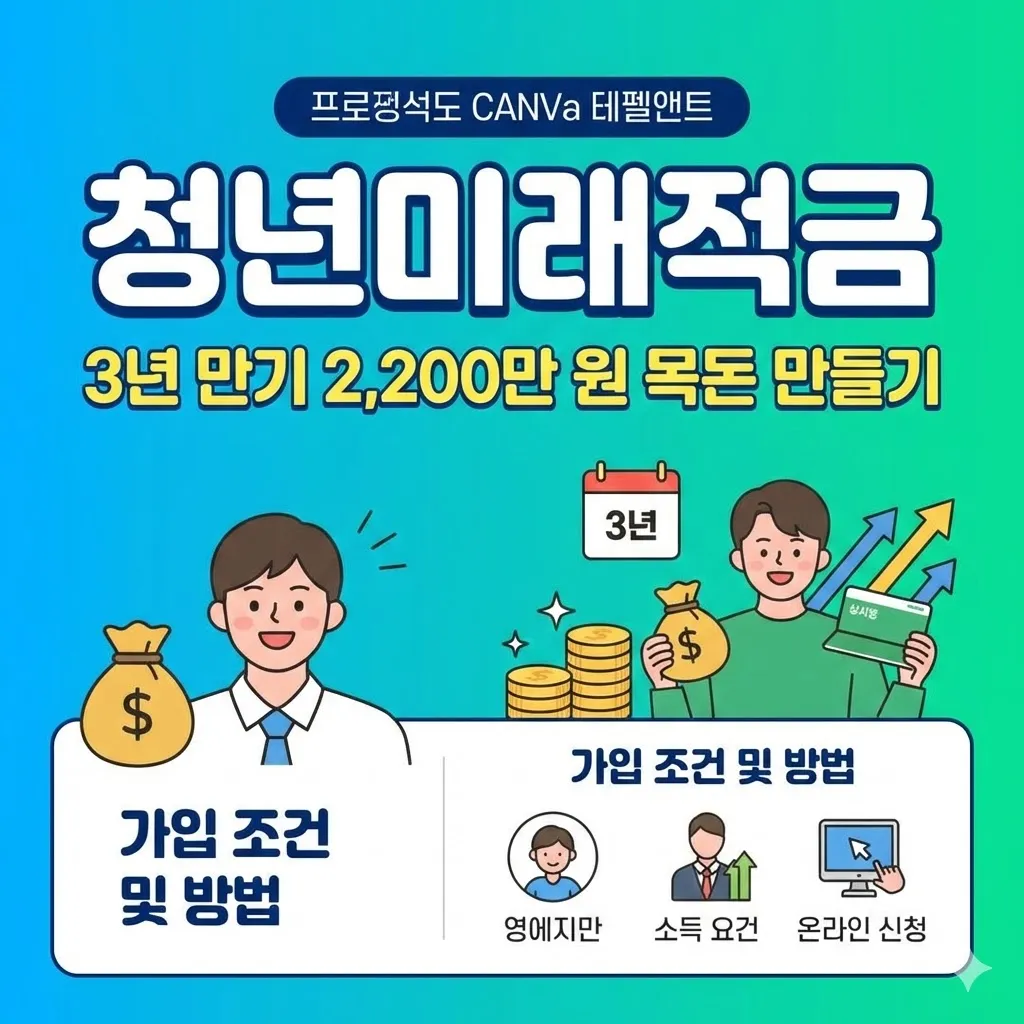 청년미래적금 가입 방법 및 조건 (3년 만기 2,200만 원 목돈 만들기)