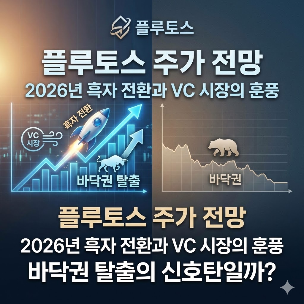 플루토스 주가 전망 2026년 흑자 전환과 VC 시장의 훈풍, 바닥권 탈출의 신호탄일까?