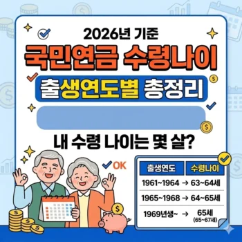 2026년 국민연금 수령나이 출생연도별 총정리