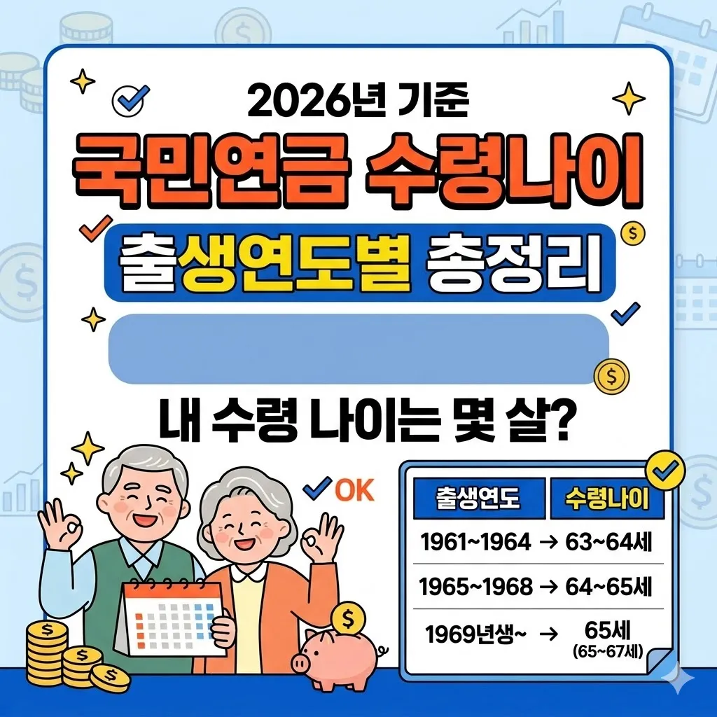 2026년 국민연금 수령나이 출생연도별 총정리