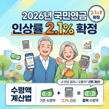 2026년 국민연금 인상률 2.1% 확정 수령액 계산법