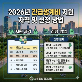2026년 긴급생계비 지원 자격 및 신청 방법 (최신 소득 기준)