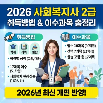 2026년 사회복지사 2급 취득방법 및 이수과목 정리
