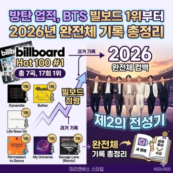 BTS 공식 홈페이지에서 최신 스케줄 확인하기