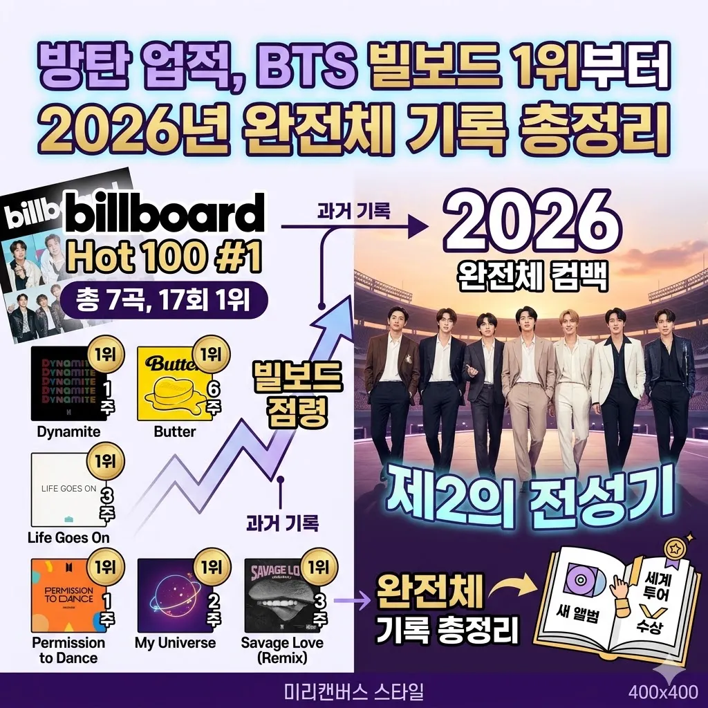 BTS 공식 홈페이지에서 최신 스케줄 확인하기