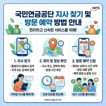 국민연금공단 지사찾기 위치 및 방문 예약 방법 안내