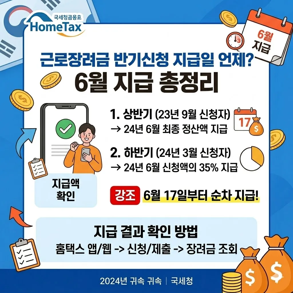 근로장려금 반기신청 지급일 언제? 6월 지급 총정리