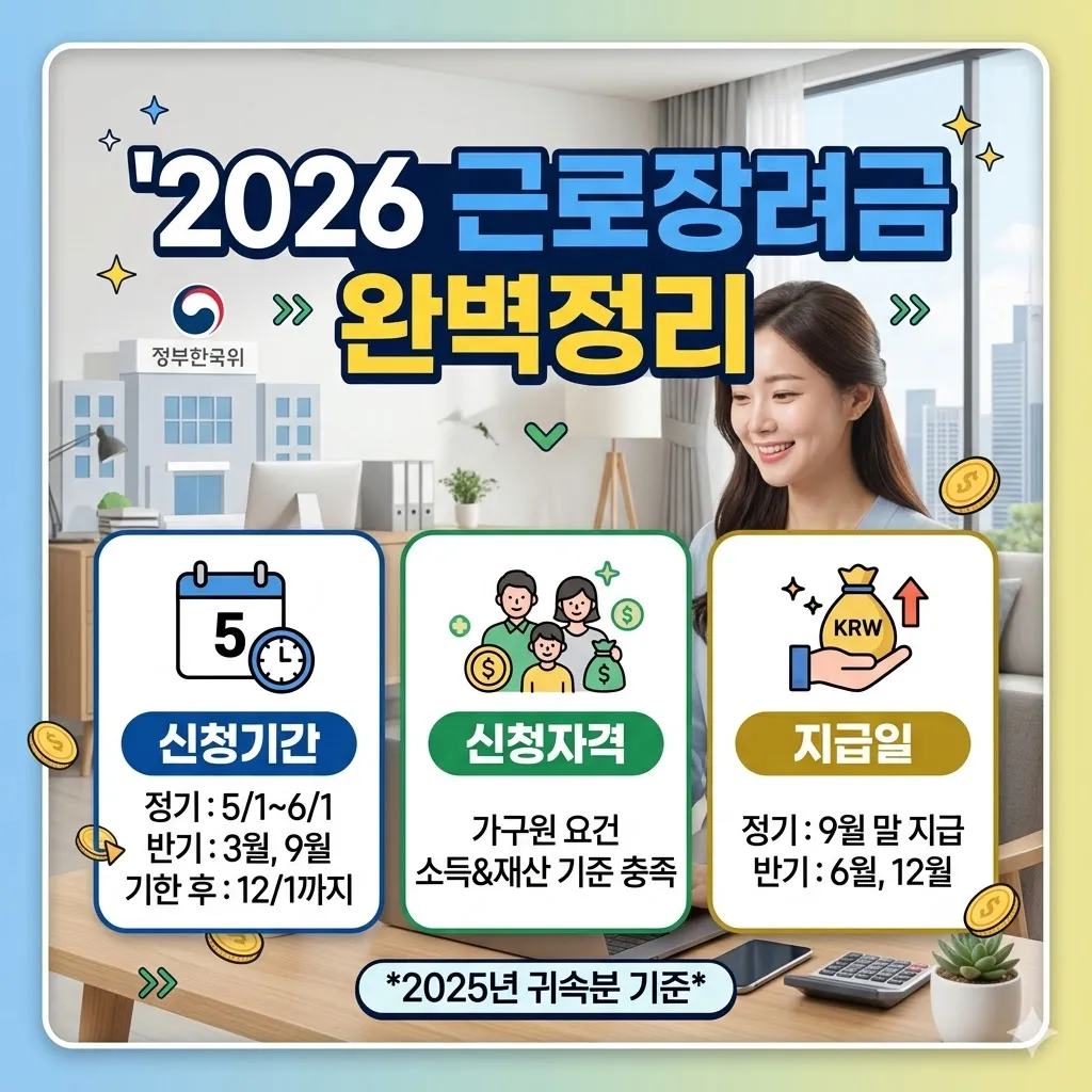 근로장려금 신청기간 자격 지급일 완벽정리(2026년)