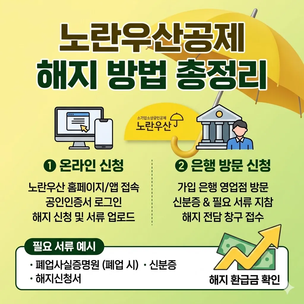 노란우산공제 해지 방법 온라인 및 은행 방문 신청 총정리