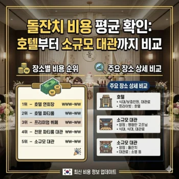 돌잔치 비용 평균 확인, 호텔부터 소규모 대관까지 비교
