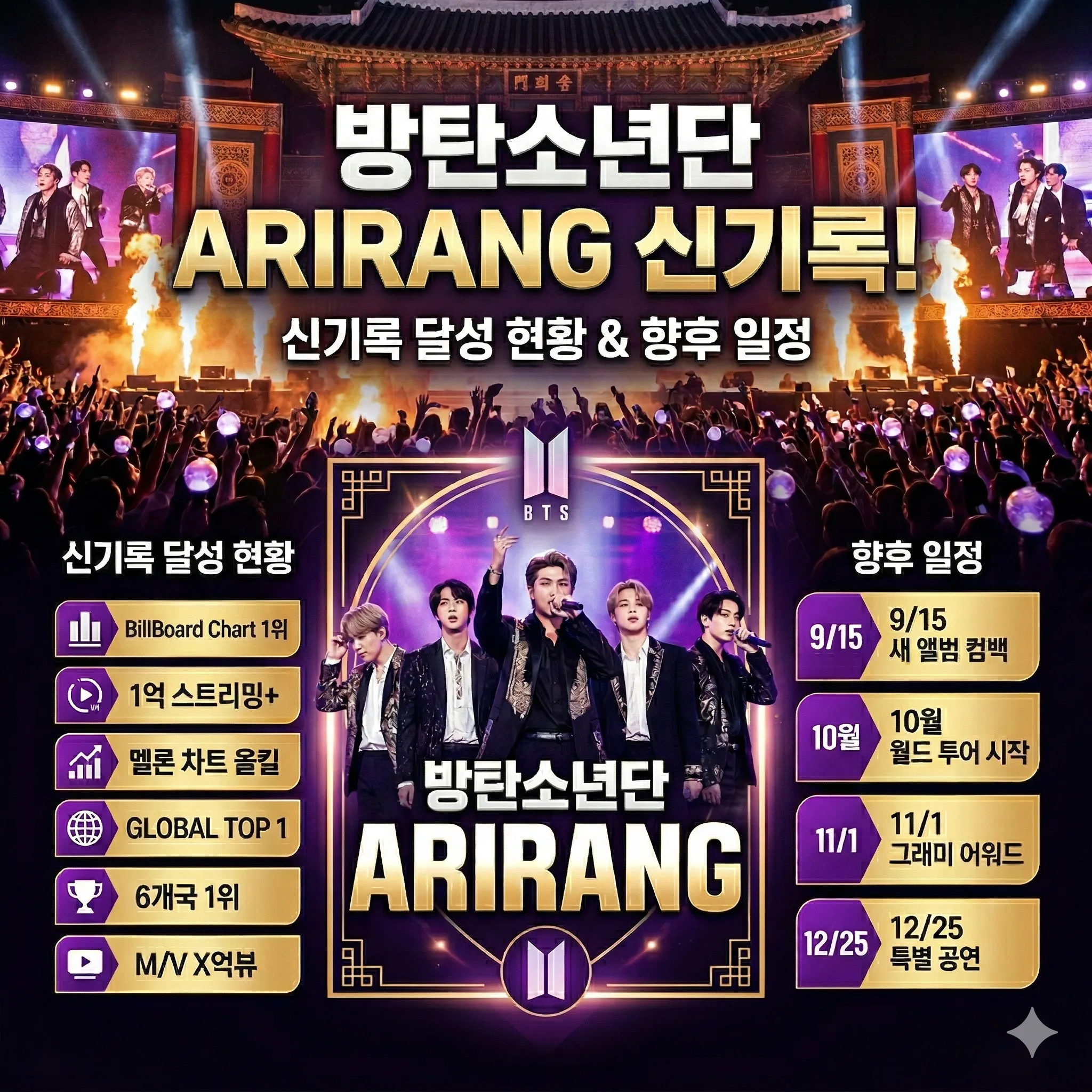 방탄소년단 ARIRANG 신기록 달성 현황 및 향후 일정