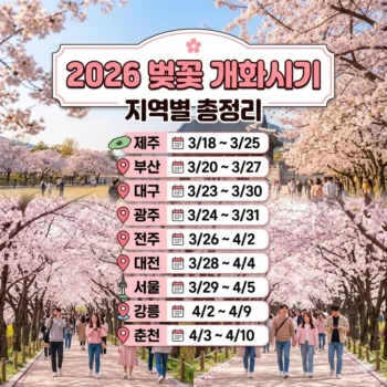 벚꽃 개화시기 2026년 지역별 개화시기 총정리
