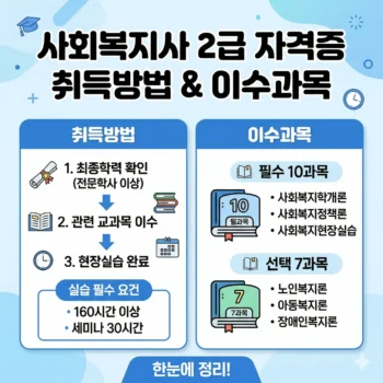 사회복지사 2급 자격증 취득방법 및 이수과목 정리