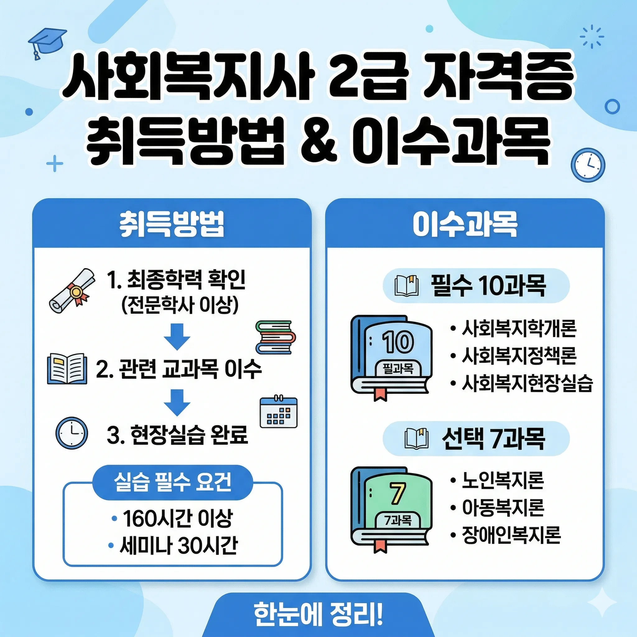 사회복지사 2급 자격증 취득방법 및 이수과목 정리