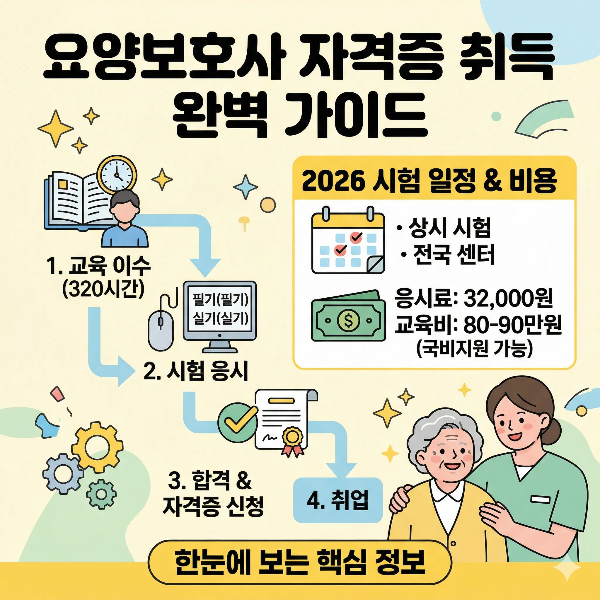 요양보호사 자격증 취득방법 2026 시험 일정 및 비용
