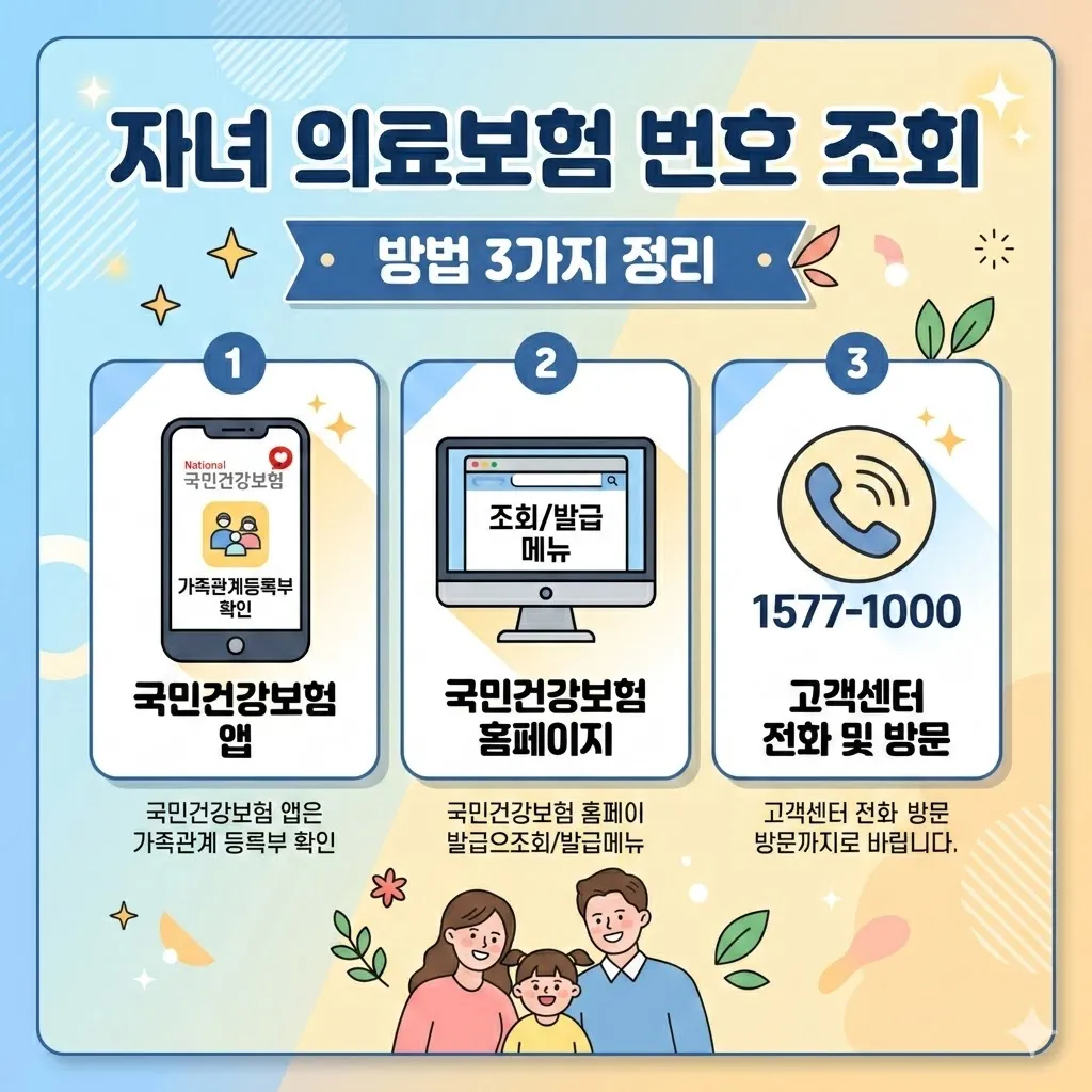 자녀 의료보험 번호 조회 방법 3가지 정리