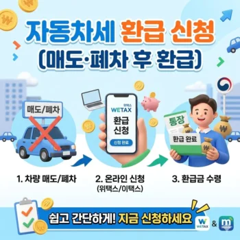 자동차세 환급 신청 방법, 차량 매도 폐차 후 환급 절차