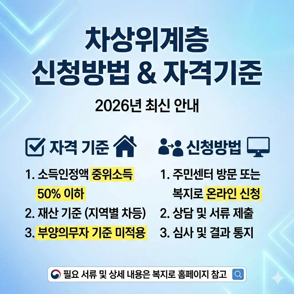 차상위계층 신청방법 자격 기준 안내