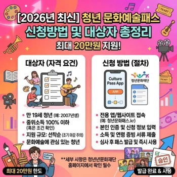 청년 문화예술패스 신청방법 및 대상자 (최대 20만원)