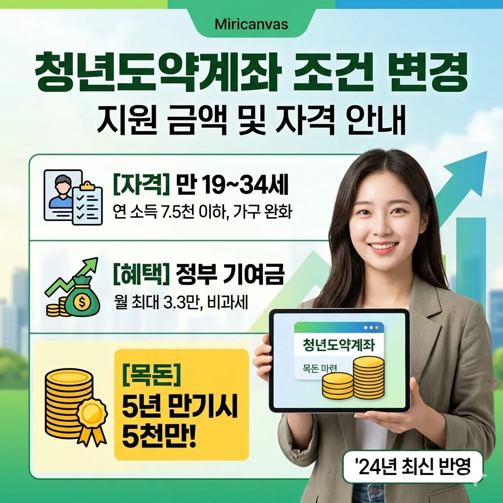 청년도약계좌 조건 변경 지원 금액 및 자격 안내