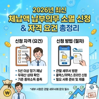 체납액 납부의무 소멸 신청방법 및 자격 요건 (2026년 최신)